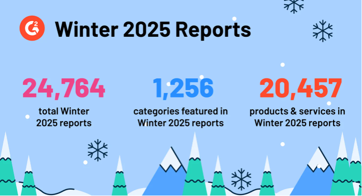 SmartAdvocate Celebrates Multiple Accolades In G2's Winter 2025 Reports